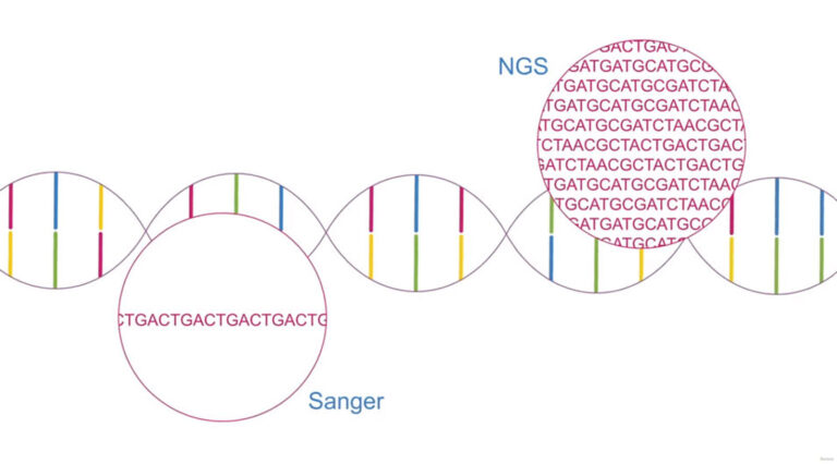 csm_NGS-vs-Sanger_5cae735d4f